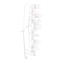 coding