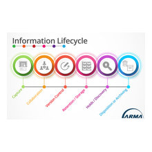 Information management