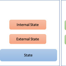 Data Pipeline