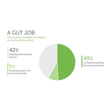 Kitchen Surveys-Articles