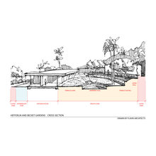 Garden ideas