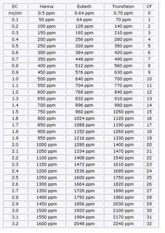 Ppm To Ec Conversion Chart