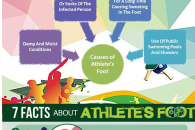 Everything You Need To Know About Athlete Foot