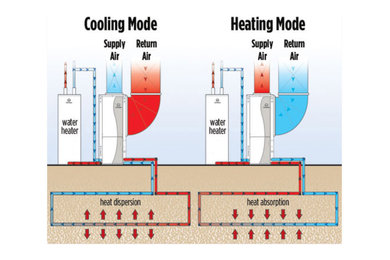 Introduction to Geoexchange Heating & Cooling