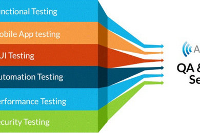 ANZTB Certified automation testing using soapui