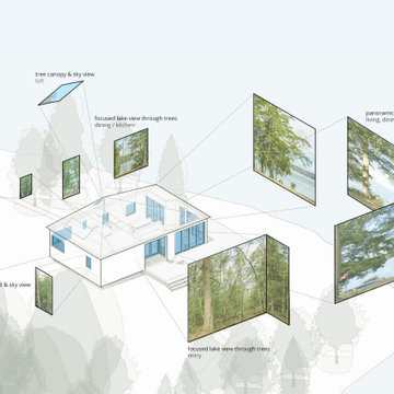 Ontario Off-grid