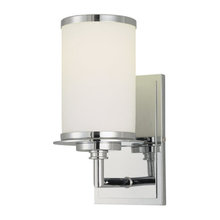 Bathroom lights