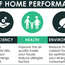 Home Performance Inspection - Home Improvement