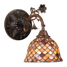 romanpeck's ideas