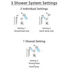 Delta Addison Collection Chrome Finish Custom Shower System SS179284