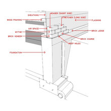 Brick veneer detailing