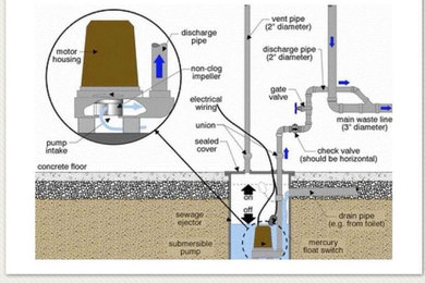 Plumbing Services