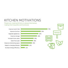 kitchen survey