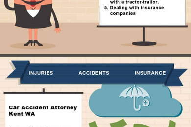 Car Accident Lawyer Seattle