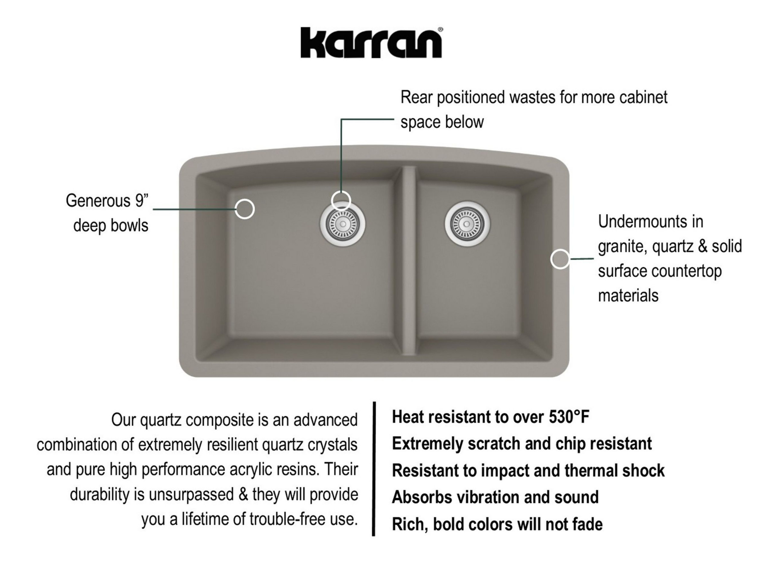 Karran Undermount Quartz 32" 60/40 Double Bowl Kitchen Sink Kit, Concrete