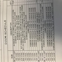 Materials list -