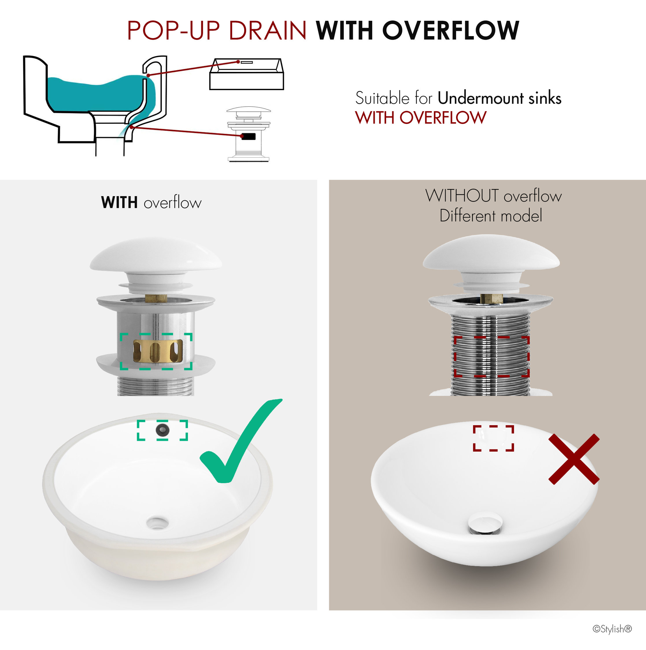 STYLISH Undermount Sink Pop-Up Drain with white ceramic cap with overflow