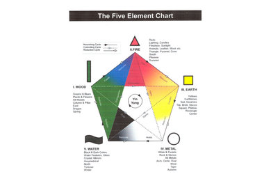The Five Element Chart