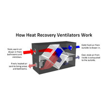 hvac