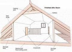 Is it normal for just part of your attic to be accessible? | Houzz Forum