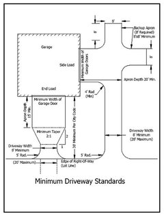 Driveway dimension - side entry garage