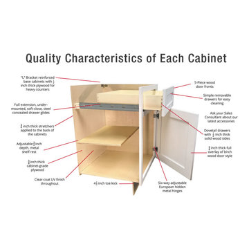 Cabinet Technical Details