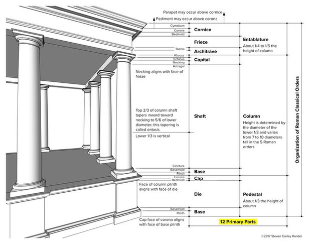 trimmed definition 5 mean Style: Origins of The Colonial Roots of and Meaning