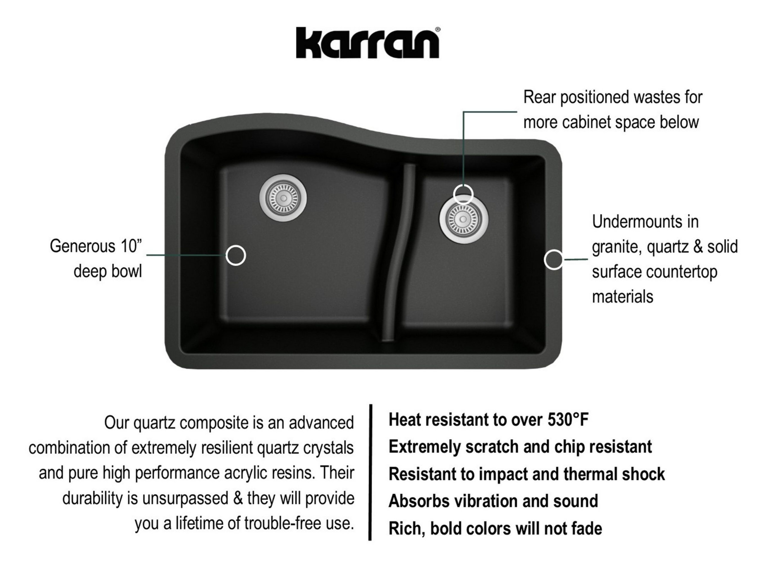 Karran Undermount Quartz 32" 60/40 Double Bowl Kitchen Sink, Black