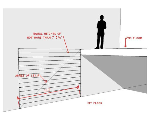 House parts