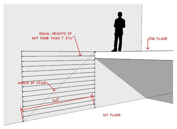 Stair Design And Construction For A Safe Climb