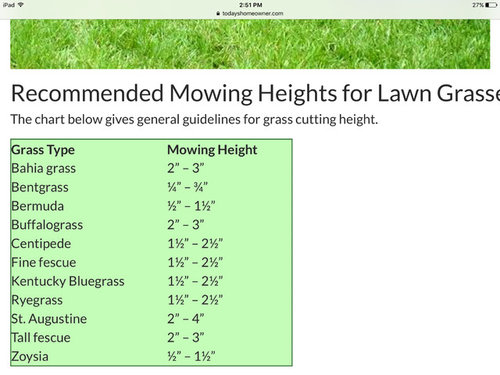 Grass Cutting Height Chart