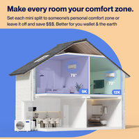 18K BTU 2 Zone Multi Zone Ductless Mini Split AC W/ Heat, White, Dual Zone(2) 18000 Btu 9+12