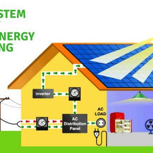 Home Energy Saving