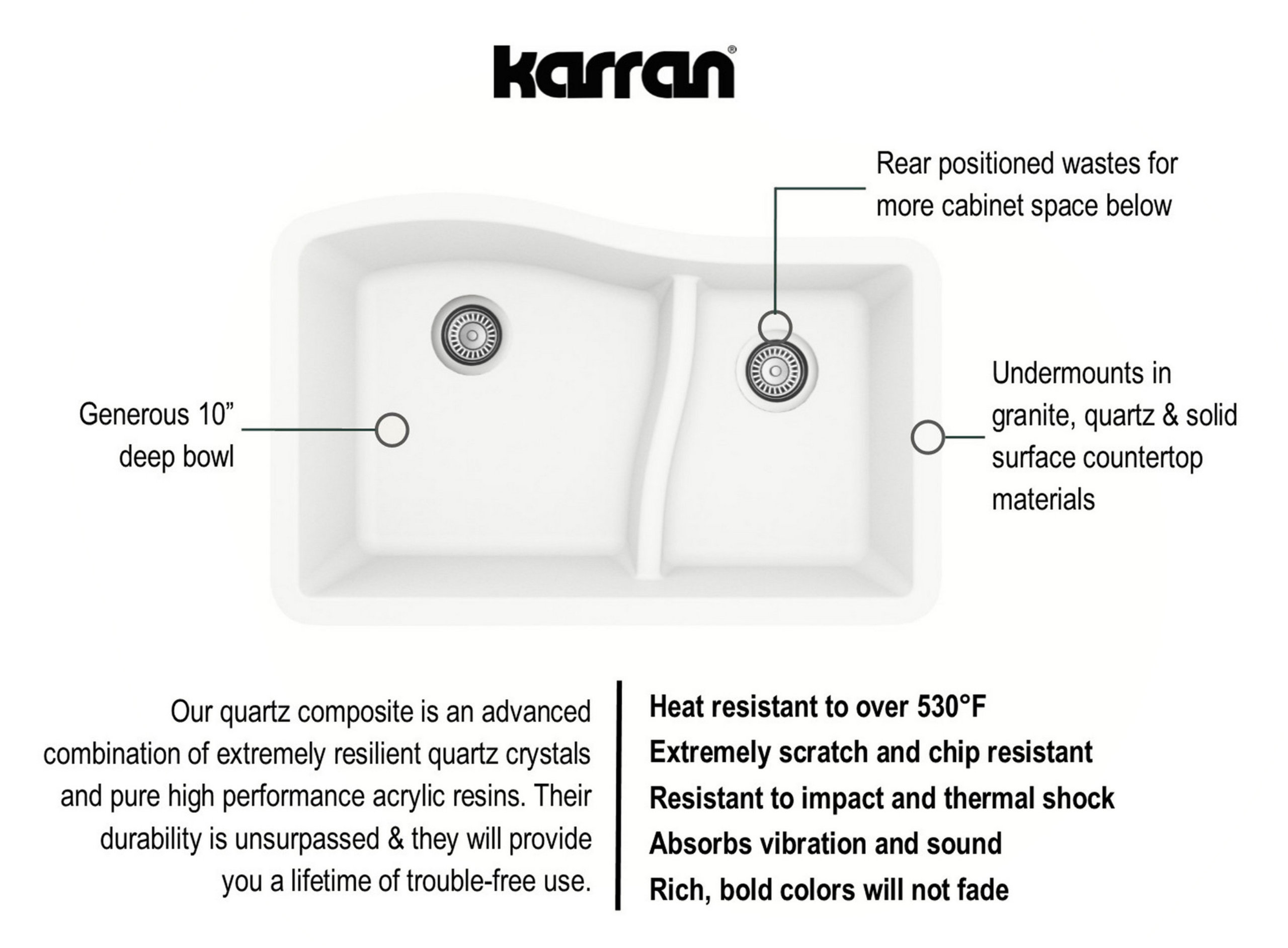 Karran Undermount Quartz 32" 60/40 Double Bowl Kitchen Sink, White