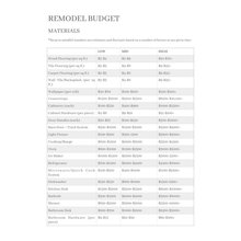 Budget guides