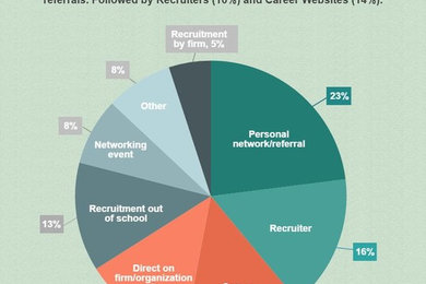 David M. Daggett CPA: Bachelor’s Degree