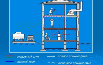 Есть проблема: Хорошая слышимость