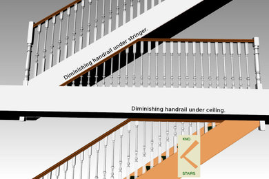 Staircase and handrail glossary
