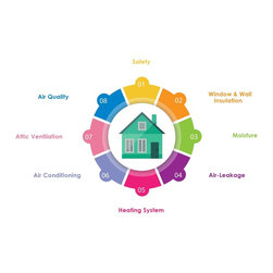 Home Performance Inspection - Home Improvement