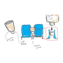 ideas