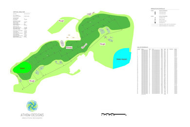 Irrigation Design for Golf Course