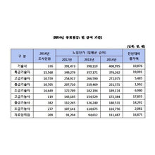 kyu_chung42's ideas