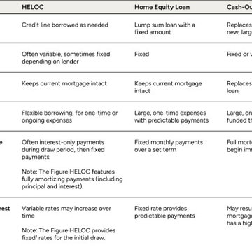 Houzz / Figure 2025