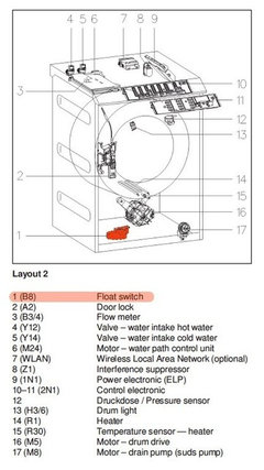 help! Miele 4840 alarm!!  Miele B3 4 Water Flow Meter Wiring Diagram    Houzz