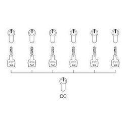 Cylinder Systems - Home Improvement