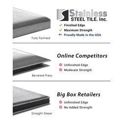 Fully Formed Tiles - Kitchen Products