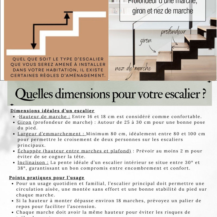 dimension escaliers