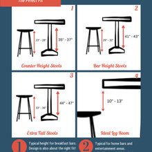 Functional Design