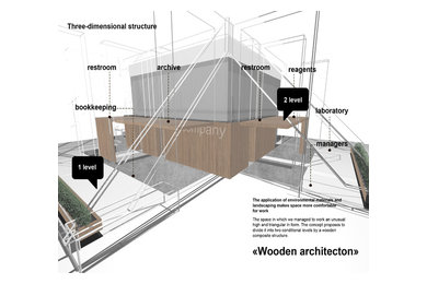 Схема структурного построения