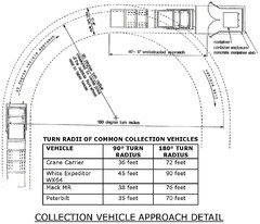 Driveway Turning Radius Standards